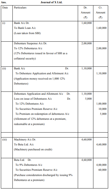 Pass journal entries in the book of X Ltd. in the following cases 